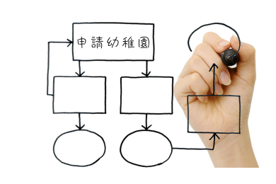 報讀22-23幼稚園的流程及注意事項